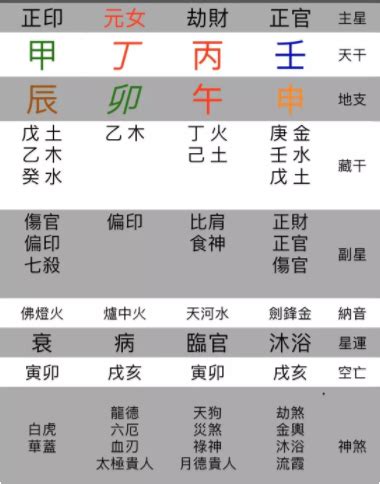 八字命盤神煞|八字算命器